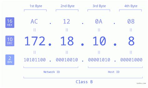 172.18 10.8 guard|172.18.10.8 IP Address Geolocation Lookup Demo .
